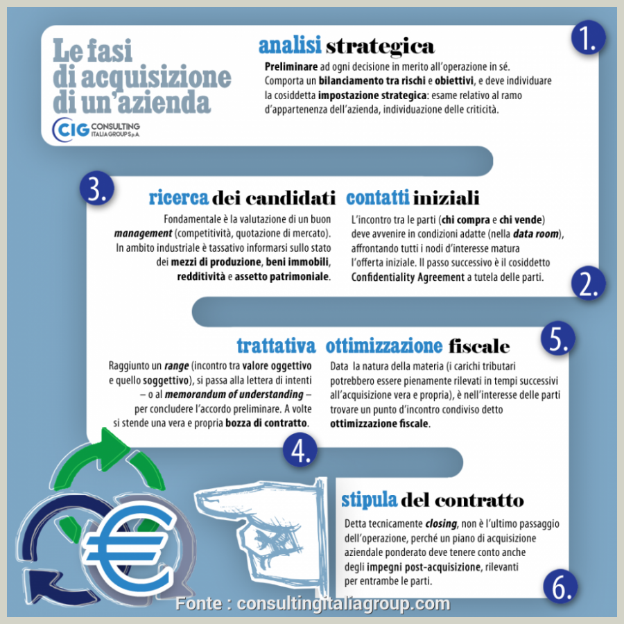 fasi acquisizione azienda - Le fasi per acquisire un’azienda