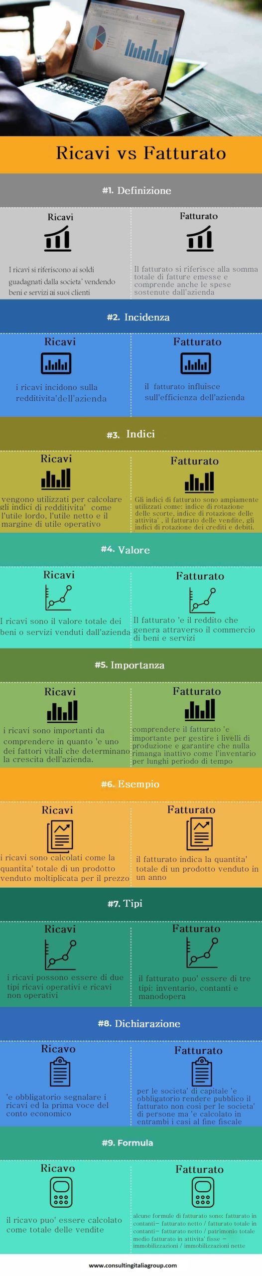 infografica differenze ricavi fatturato scaled - Qual è la differenza tra ricavi e fatturato?