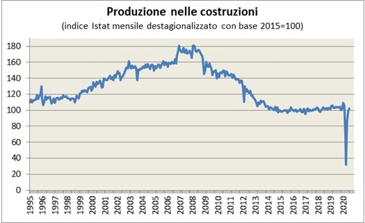 produzione immobiliare real estate grafico - Che cos'è il real estate: Qual è il suo significato?