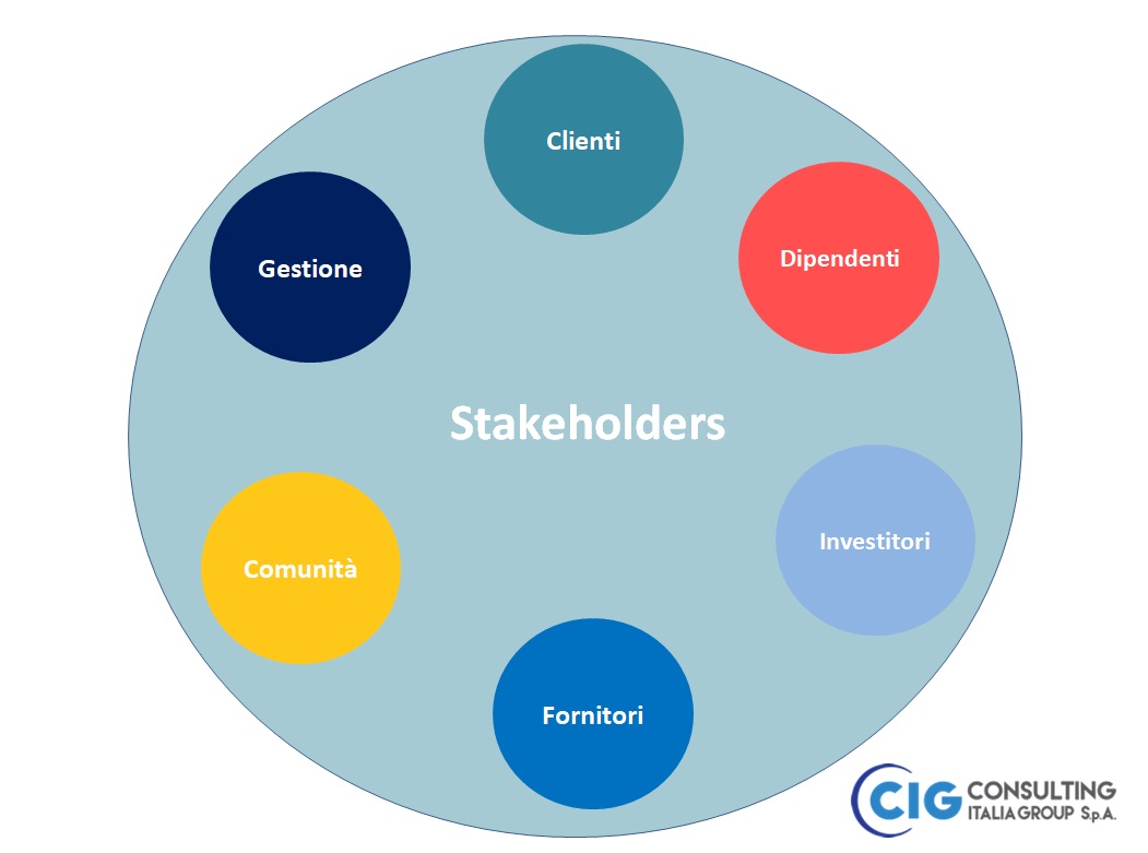 Chi sono gli stakeholders consulting - Stakeholder: chi sono e qual è il suo significato