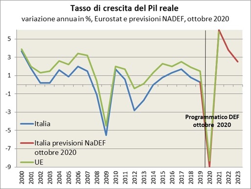 Aumento dei redditi salari - Terziario: Definizione del settore dei servizi dell'economia