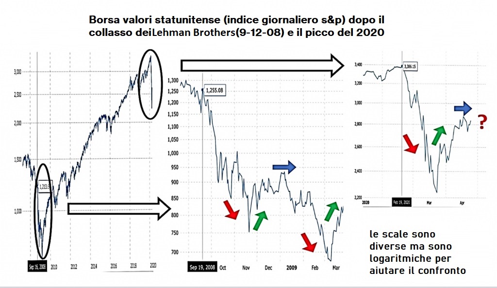 grafico 2 grande recessione - Dalla grande recessione alla grande pandemia: le differenze tra la crisi del 2008 e quella del 2020