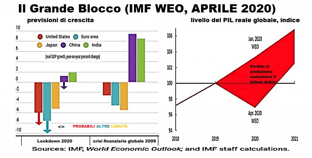 previsioni FMI pubblicate aprile 2020 - Dalla grande recessione alla grande pandemia: le differenze tra la crisi del 2008 e quella del 2020