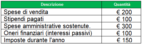 Imagen2 - Reddito operativo: Definizione e formula