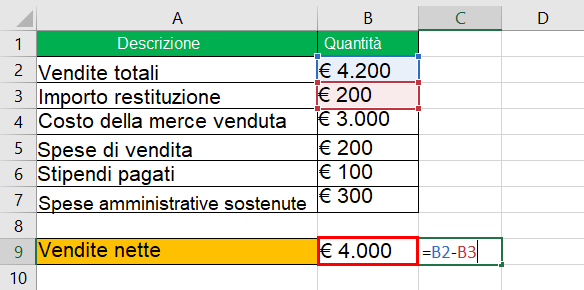 Imagen3.passagio1 - Reddito operativo: Definizione e formula