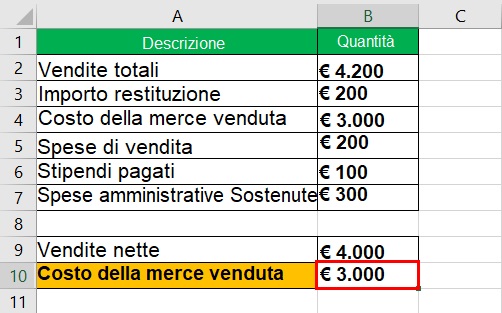 Imagen4passaggio2 - Reddito operativo: Definizione e formula