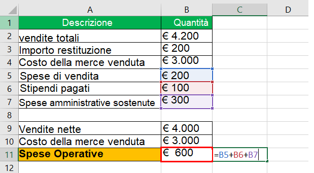 Imagen5passaggio3 - Reddito operativo: Definizione e formula