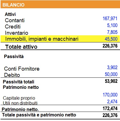 bilancio da cespiti - Che cosa sono i cespiti?