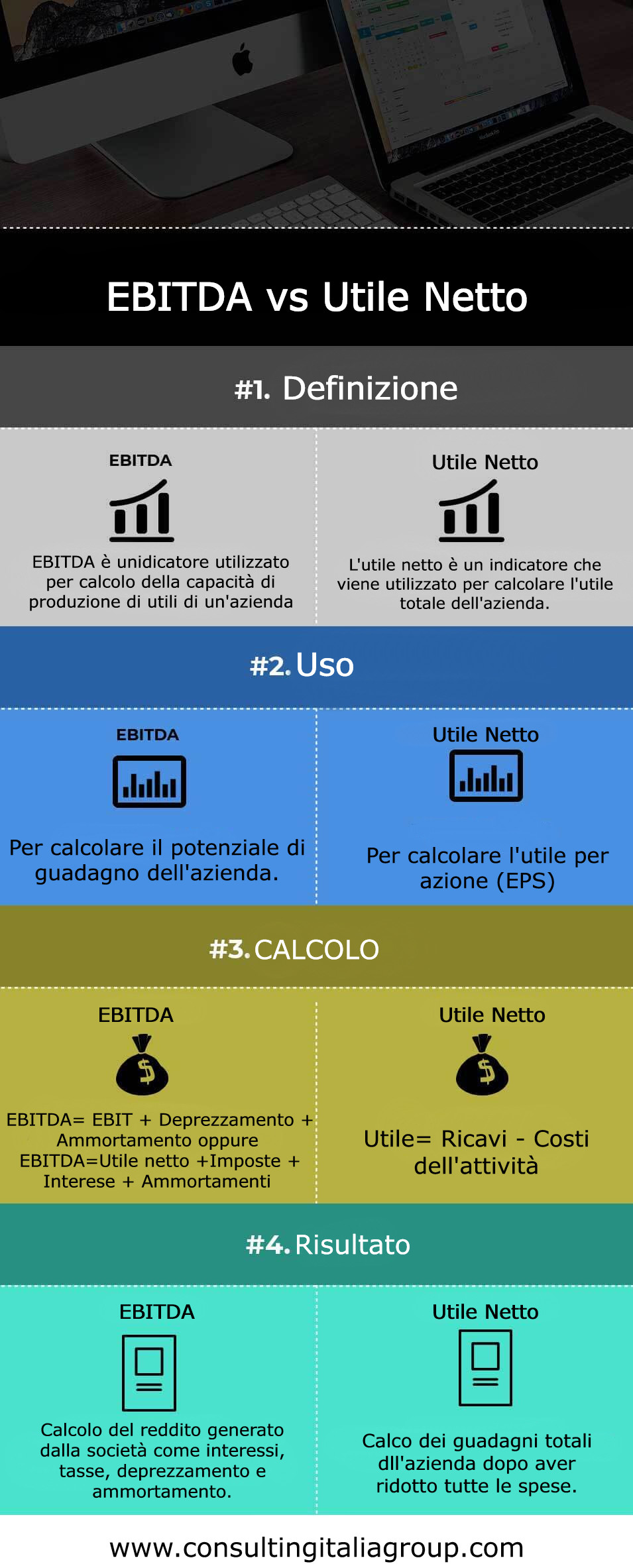 differenze EBITDA utile netto - Qual è la differenza tra EBITDA e utile netto?