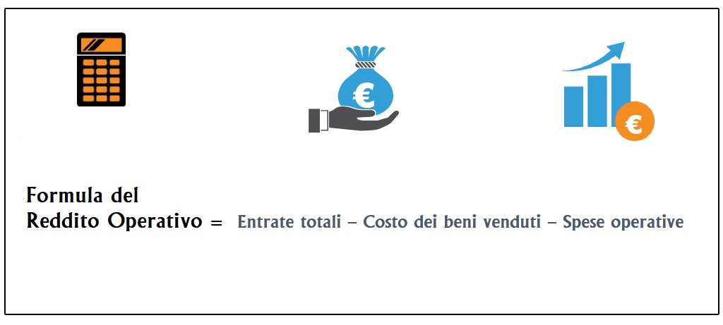 formula reddito operativo - Reddito operativo: Definizione e formula