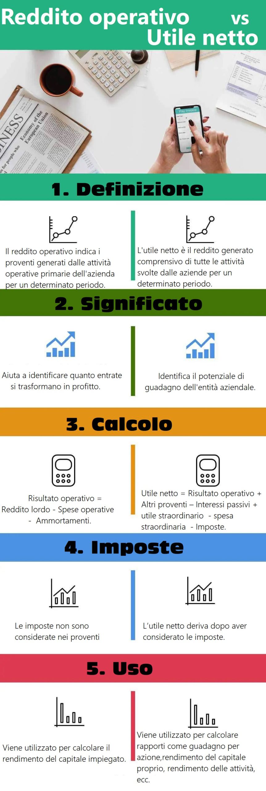 infografica reddito operativo utile netto scaled - Qual è la differenza tra reddito operativo e utile netto?