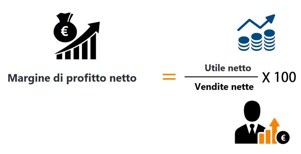 Margine profitto netto formula - Cos'è il margine di profitto netto? Definizione e Formula