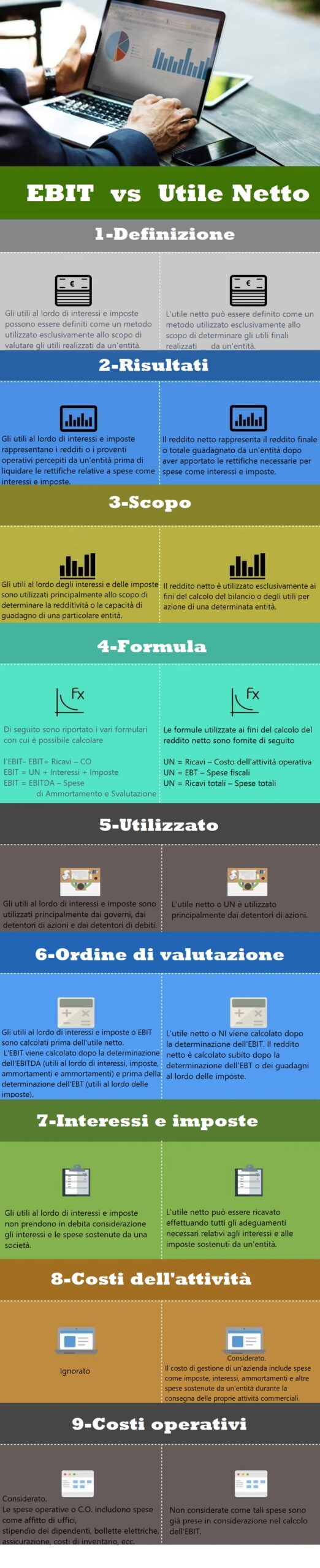 EBIT vs Net Income info scaled - Qual è la differenza tra EBIT e utile netto?