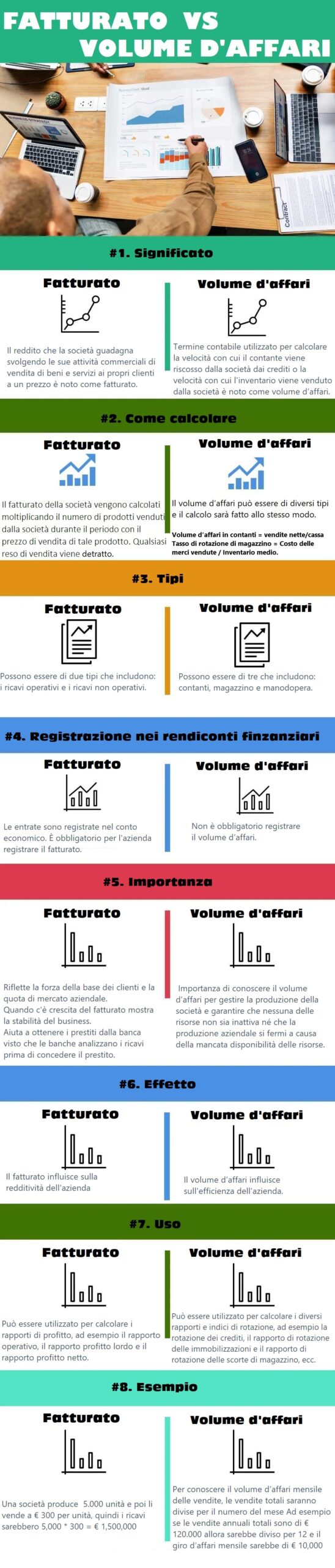 differenza fatturato volume daffari scaled - Qual è la differenza tra fatturato e volume d’affari?