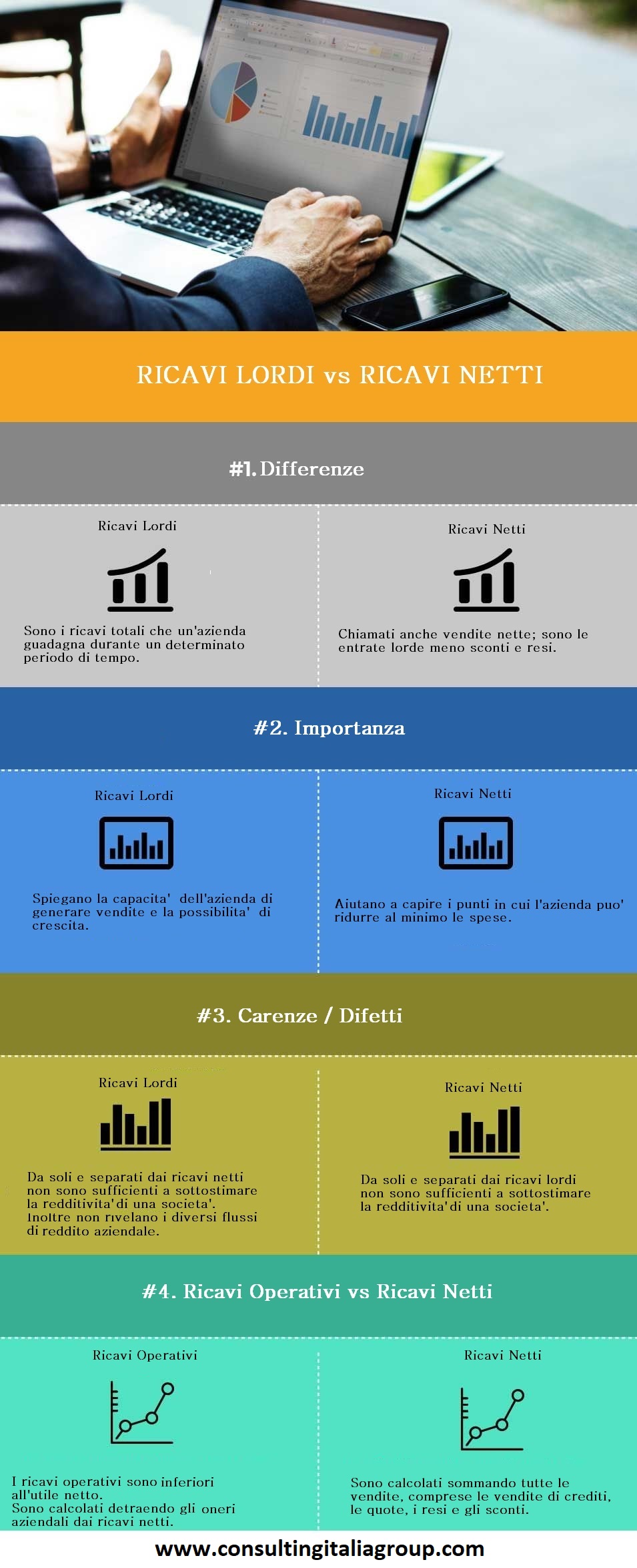 Qual è la differenza tra ricavi lordi e ricavi netti? infografica ricavi lorsi ricavi netti le differenze - Qual è la differenza tra ricavi lordi e ricavi netti?