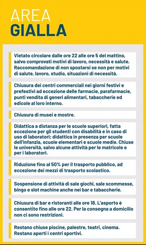 m zona gialla dpcm - Cosa prevede il nuovo DPCM e quali regole dovranno rispettare ristoranti bar e negozi?