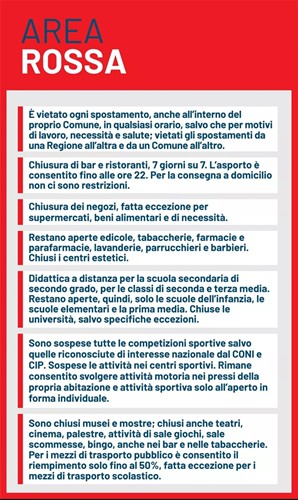 m zona rossa dpcm - Cosa prevede il nuovo DPCM e quali regole dovranno rispettare ristoranti bar e negozi?