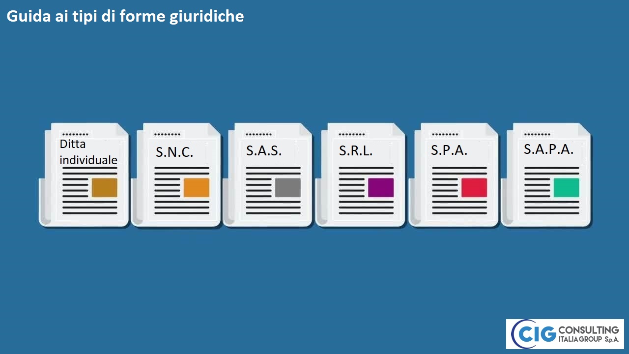Tipi di forme giuridiche: la guida definitiva