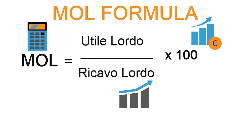 MOL Margine Operativo Lordo: strumento di analisi strategico per le imprese