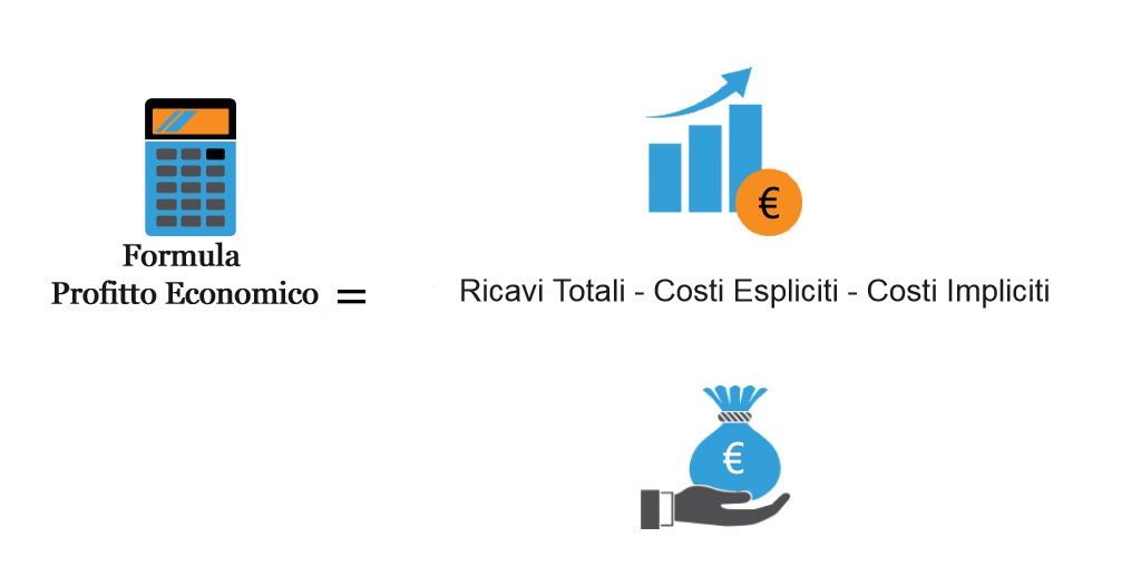 Come calcolare il profitto per la tua azienda