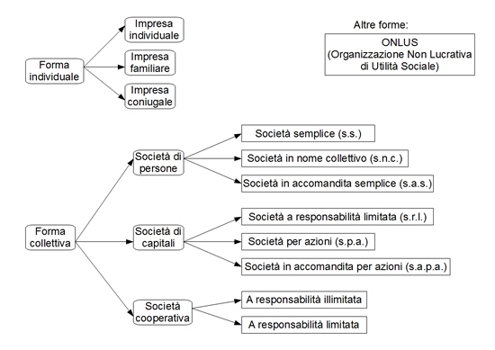 Aprire un'azienda: mini guida per non commettere errori